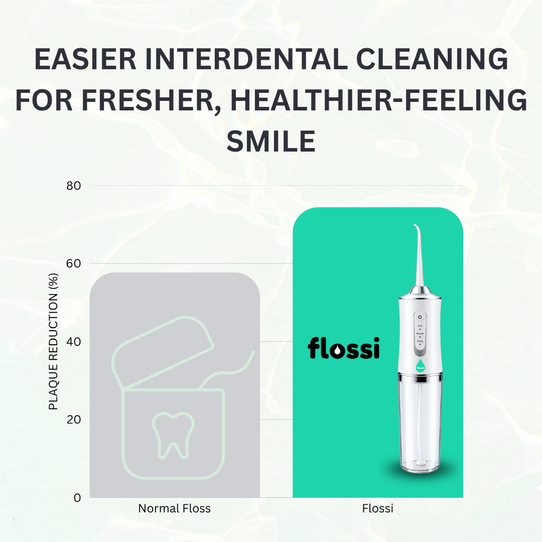Flossi - Water Flosser