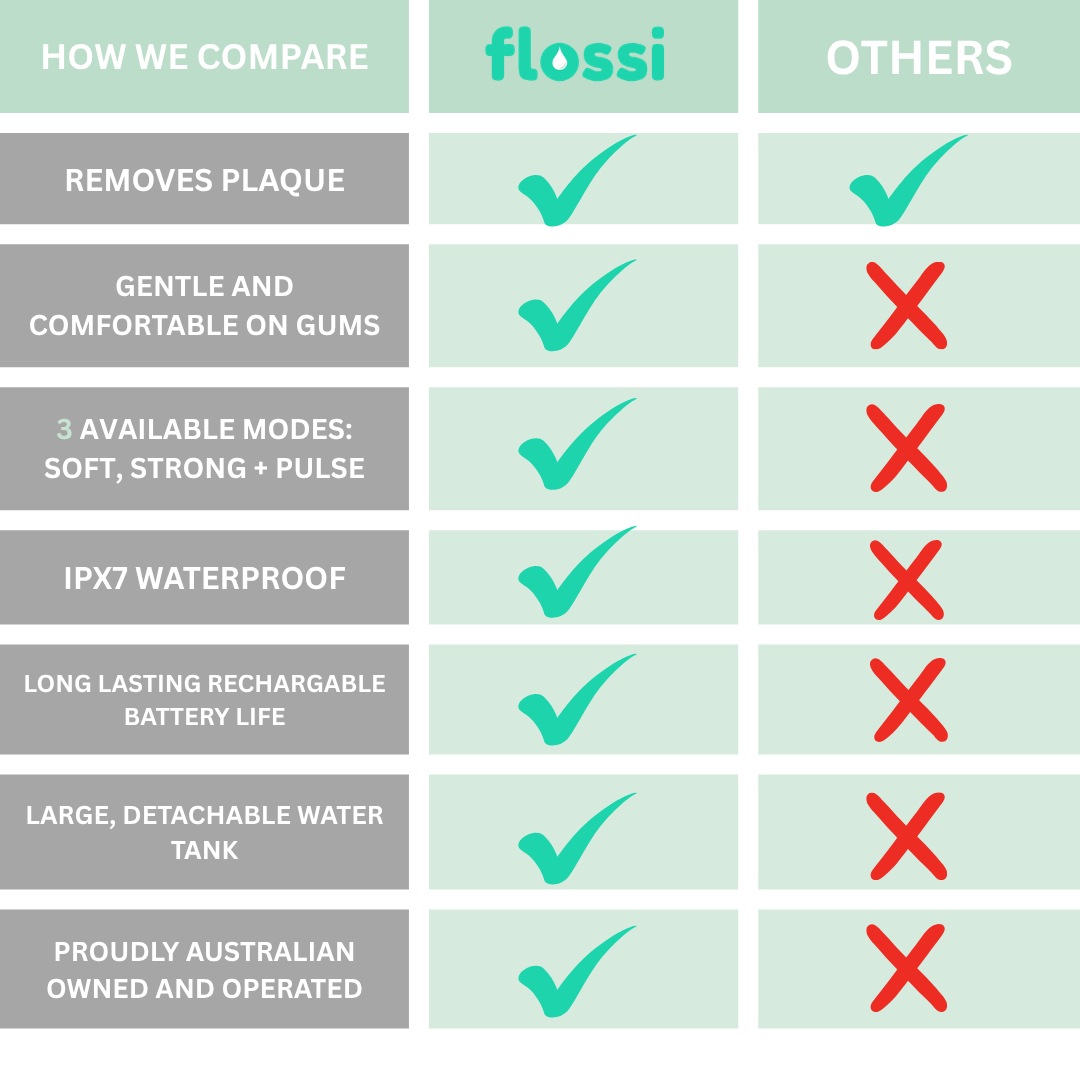 Flossi - Water Flosser