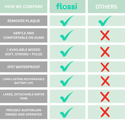 Flossi - Water Flosser